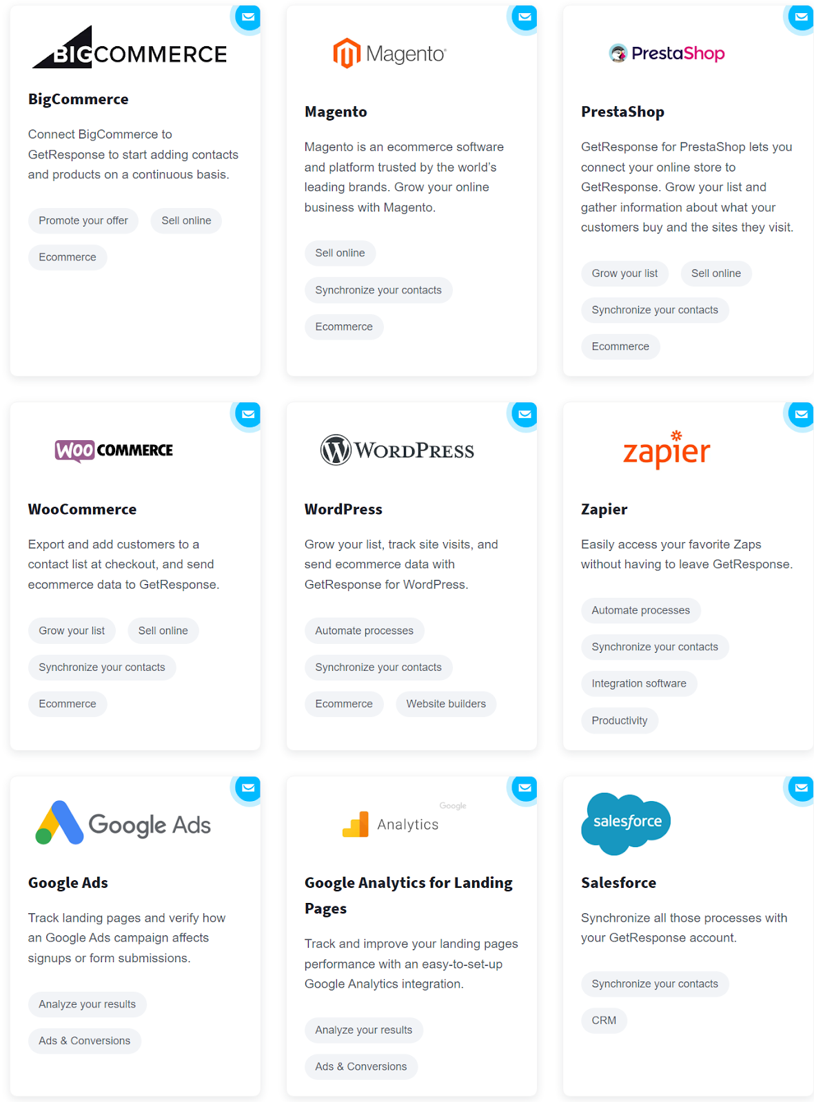 GetResponse's list of integrations